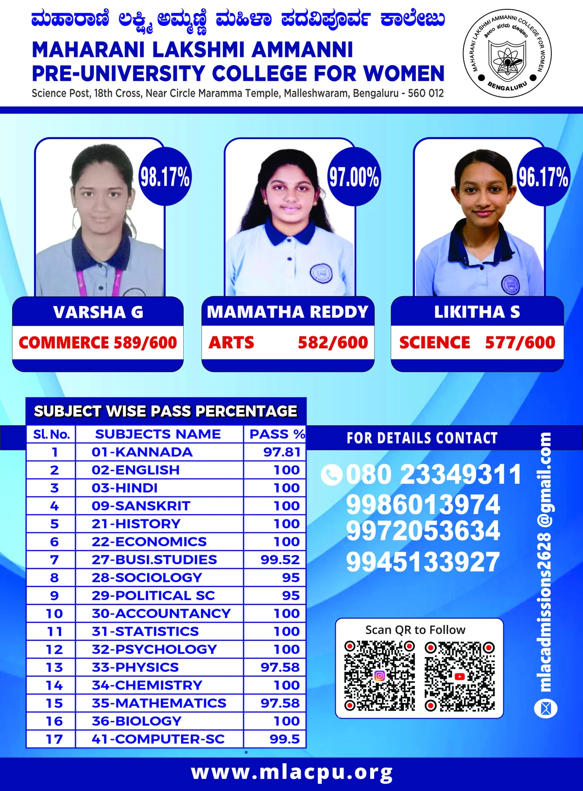 mLAC student results and subject pass percentages